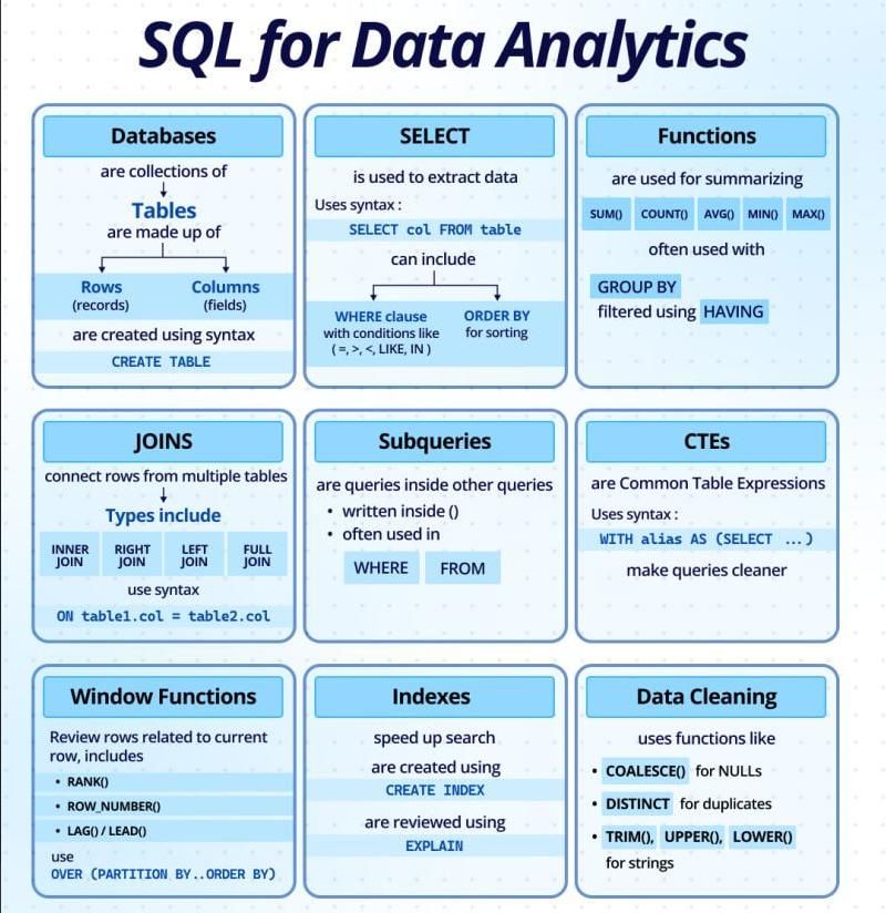 Khóa học SQL Cơ Bản